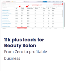 marketingwithyousaf.com (2)